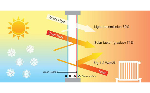 solar control glass
