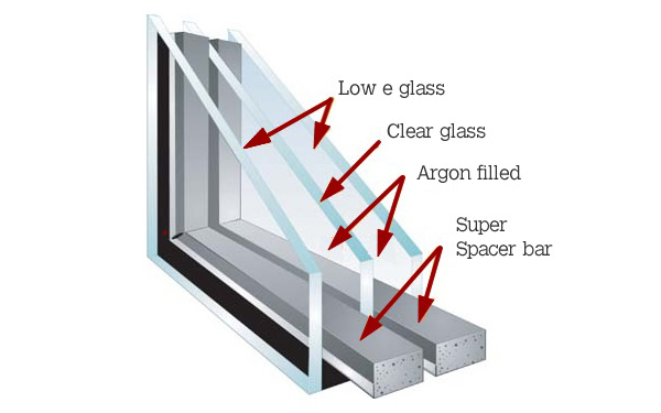 Triple glazing unit